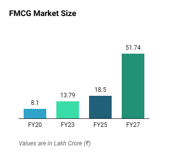 fmcg